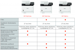 Canon i-SENSYS MF746Cx 4w1 kolorowa wielofunkcyjna drukarka laserowa / kolorowe laserowe urządzenie wielofunkcyjne 33