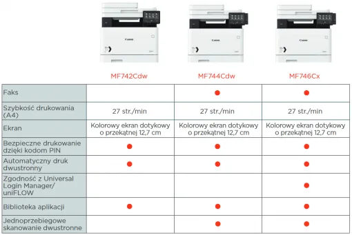 Canon i-SENSYS MF746Cx 4w1 kolorowa wielofunkcyjna drukarka laserowa / kolorowe laserowe urządzenie wielofunkcyjne - obrazek 17