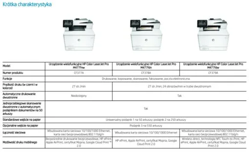 HP Color LaserJet Pro M477fdn MFP kolorowa wielofunkcyjna drukarka laserowa / kolorowe laserowe urządzenie wielofunkcyjne - obrazek 8