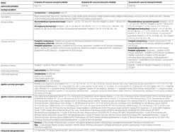 HP LaserJet Enterprise M608x monochromatyczna drukarka laserowa z WiFi 5