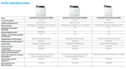 HP LaserJet Enterprise M608x monochromatyczna drukarka laserowa z WiFi 17