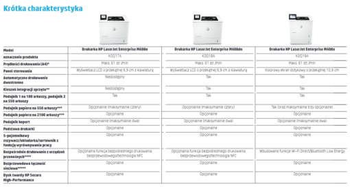 HP LaserJet Enterprise M608x monochromatyczna drukarka laserowa z WiFi 7