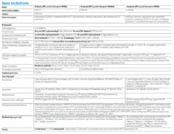 HP LaserJet Enterprise M608x monochromatyczna drukarka laserowa z WiFi 8