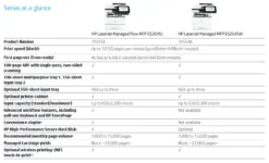 HP LaserJet Managed Flow E52645dn odpowiednik HP M528 monochromatyczne urządzenie wielofunkcyjne 14