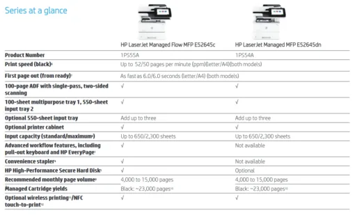 HP LaserJet Managed Flow E52645dn odpowiednik HP M528 monochromatyczne urządzenie wielofunkcyjne - obrazek 15