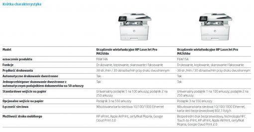 HP LaserJet Pro M426fdn / m monochromatyczne urządzenie wielofunkcyjne 12