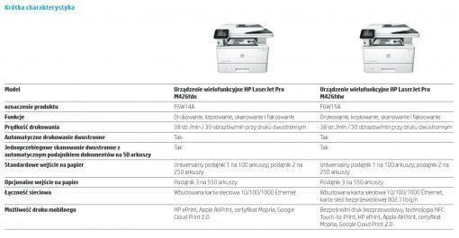 HP LaserJet Pro M426fdn / m monochromatyczne urządzenie wielofunkcyjne - obrazek 12